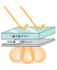 板入板ガラス